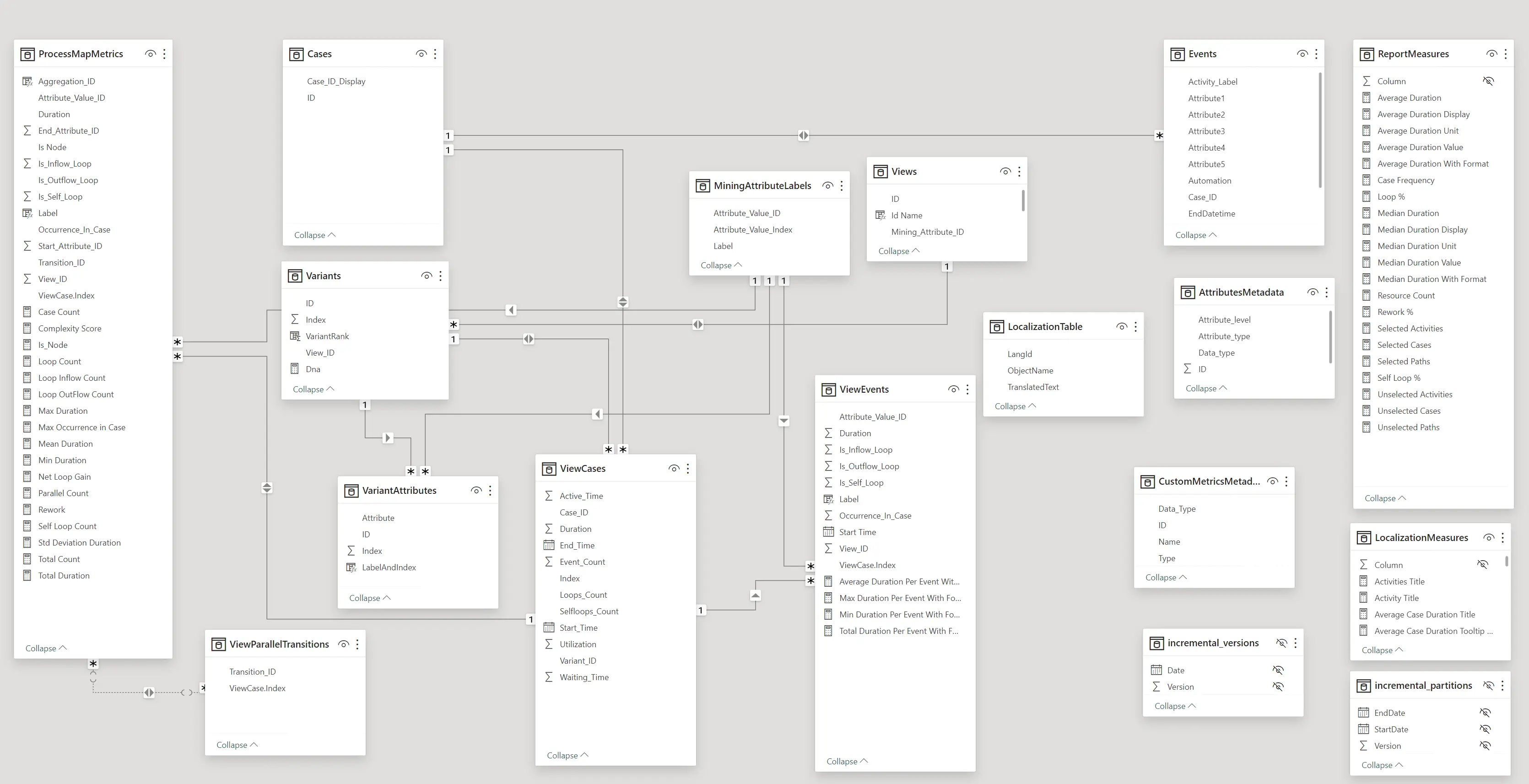 Learning Power BI and exploring data-1780286920707.webp